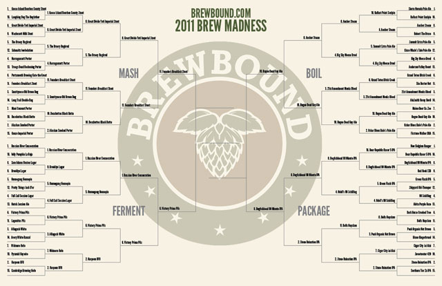 Brew Madness Final Four