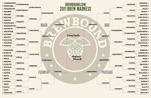 Brew Madness Championships