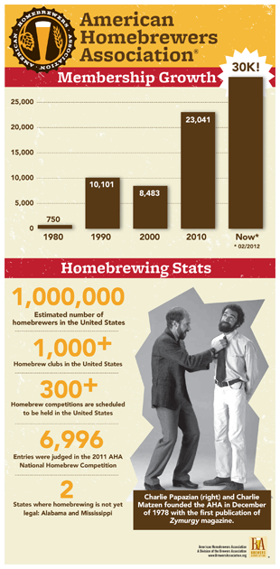 american homebrew association 2016 firstroundresults