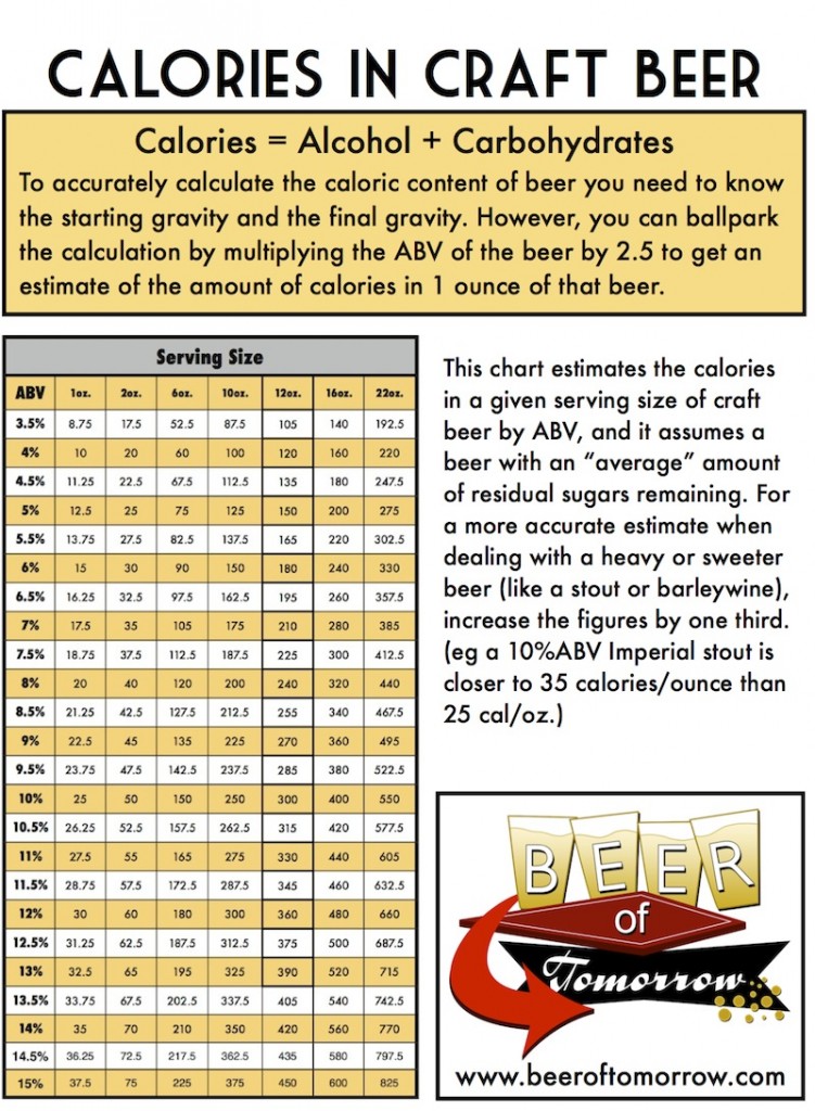 beer-calories